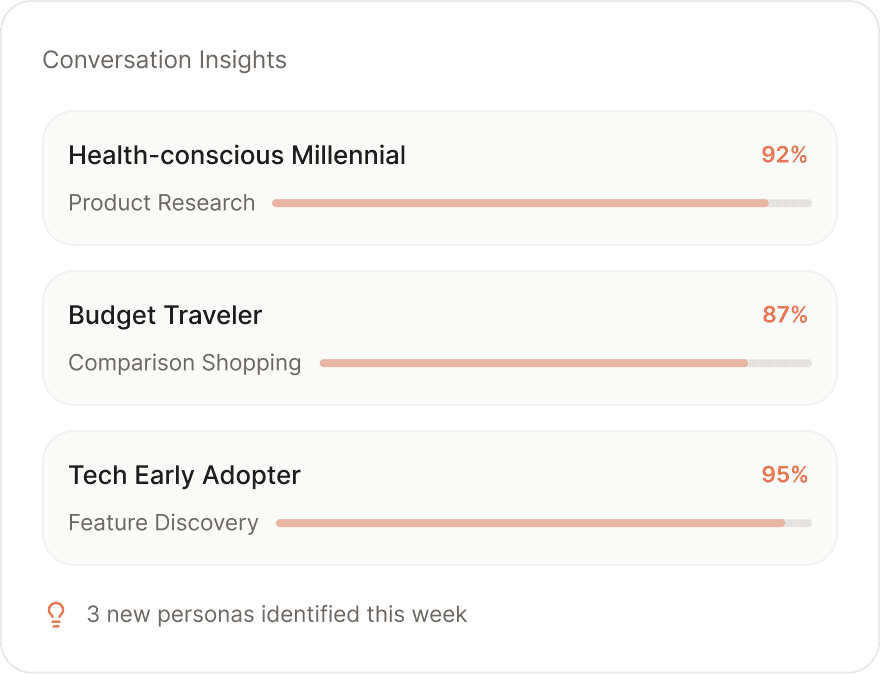 Prompt-level intent signals grouped into audience segments